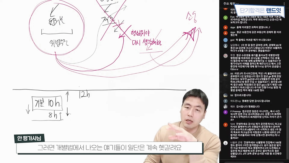 감정평가사 2차 감정평가 및 보상법규 공부방법 안내