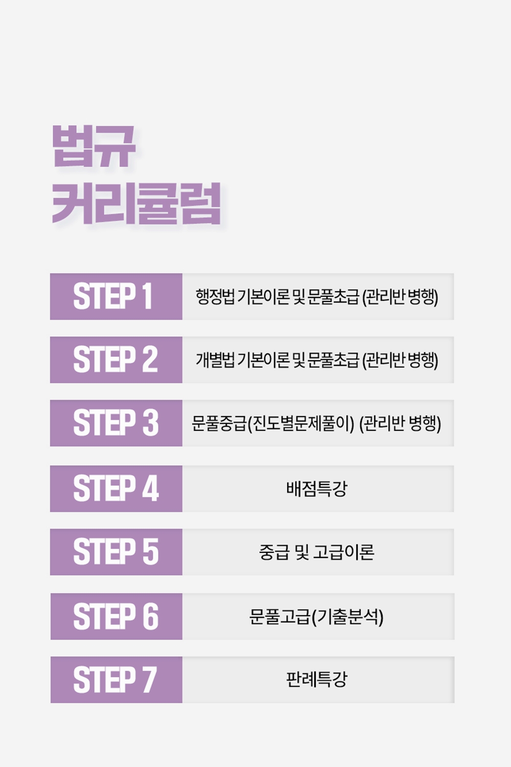 감정평가사 2차 법규 단계별 학습 커리큘럼